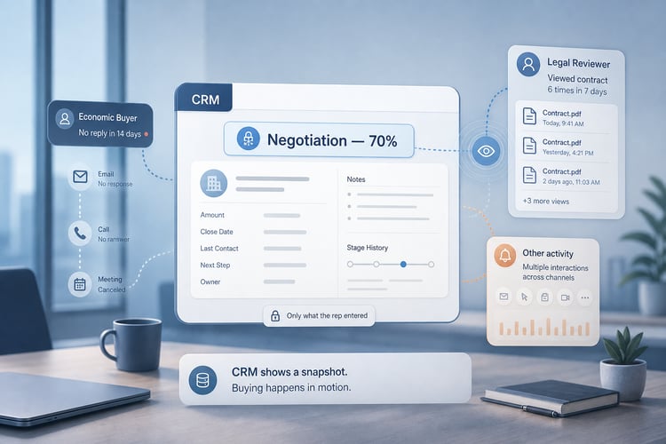 CRMs Incomplete Memory of Contract Negotiation