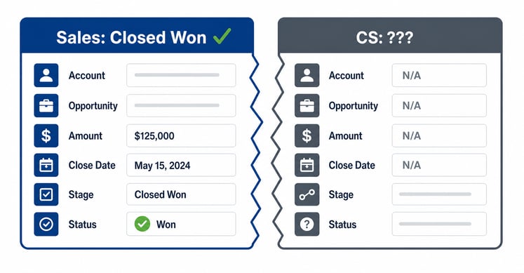 Mismatched Incentives in CRM on White Background