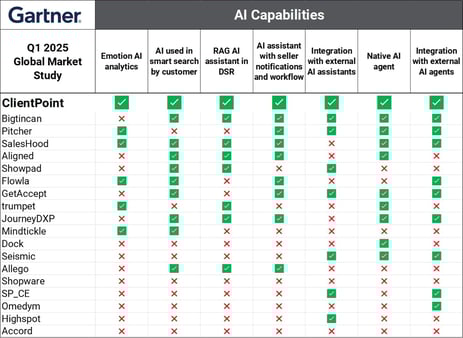 Gartner 2025 ClientPoint 100% (AI)-1