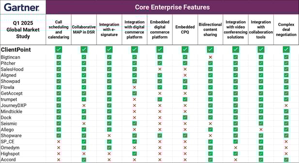 Gartner 2025 ClientPoint 100% (Core)-1