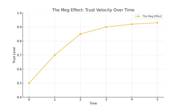 Why Meg Image 1
