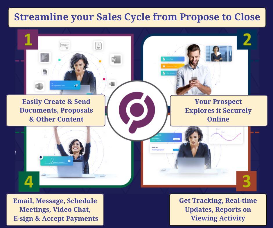 Sales Enablement