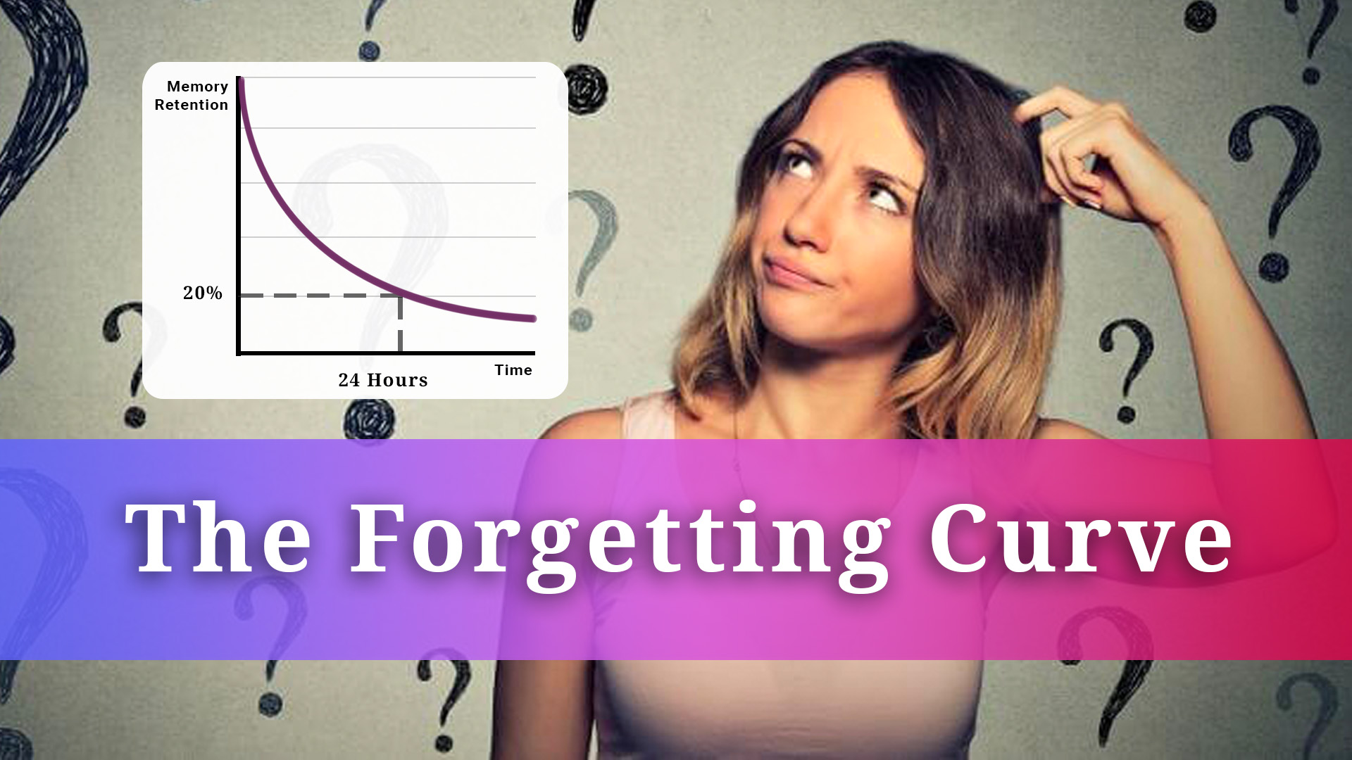 CP_Thumbnails_fogetting curve_version A