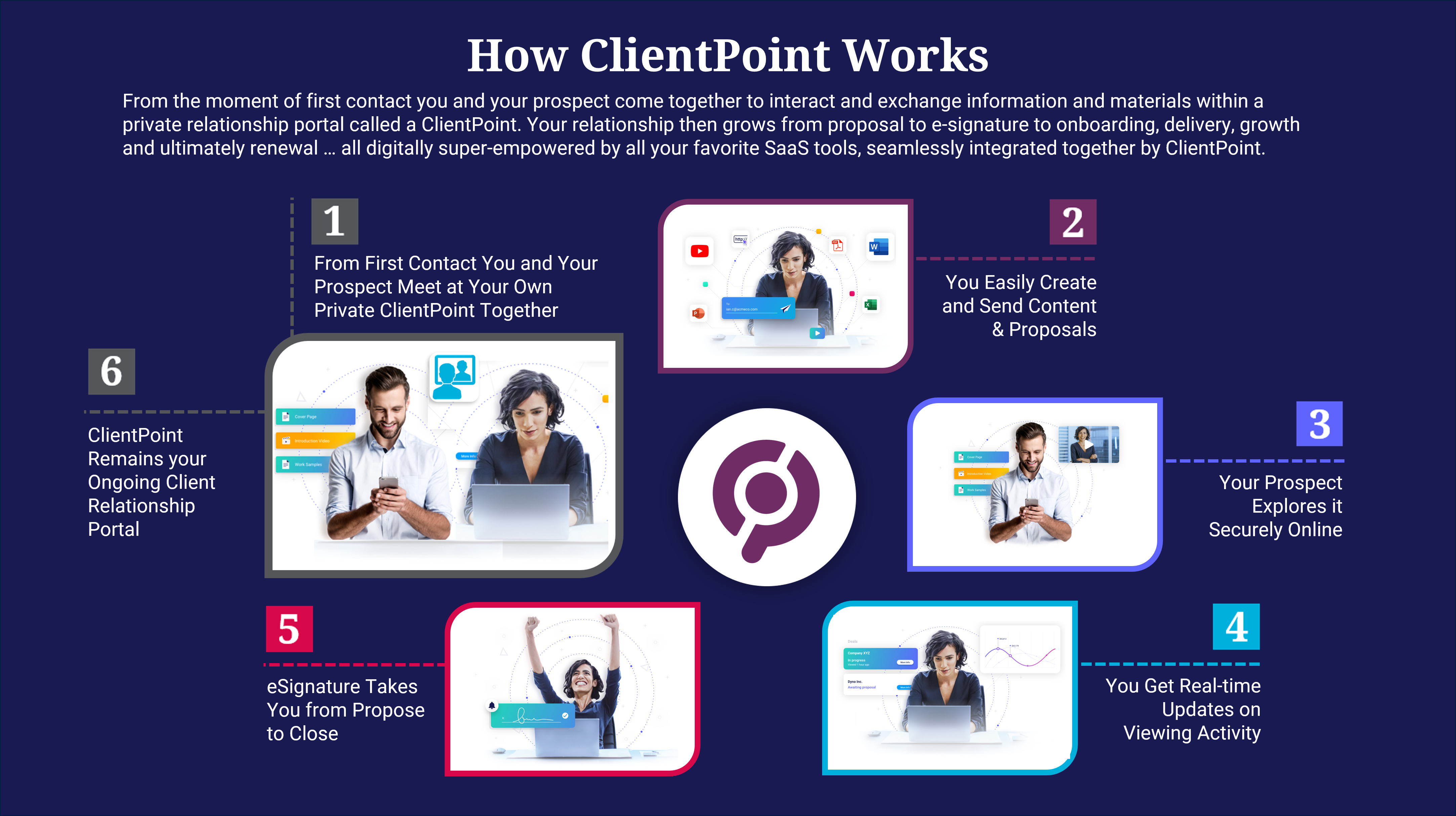 How ClientPoint Works 6 Step Method DARK BG (4)