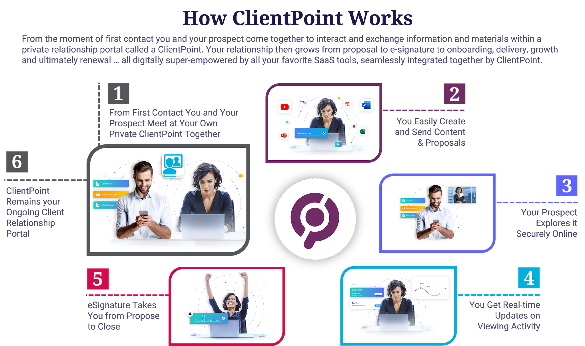 How ClientPoint Works 6 Step Method TRANSPARENT for a LIGHT BG