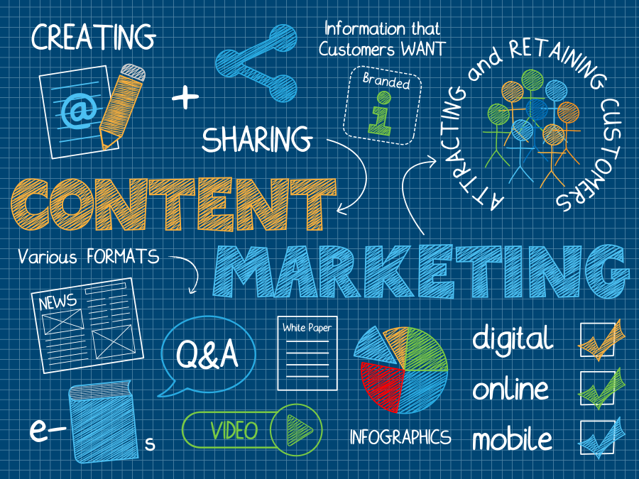 b2b-content-marketing