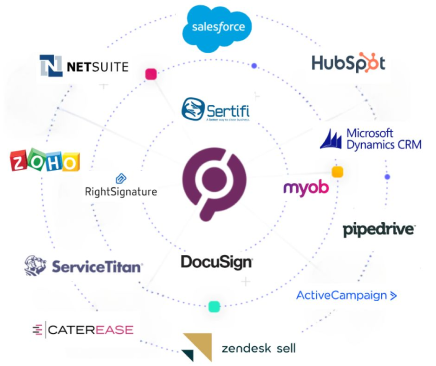 doc-gen-crms
